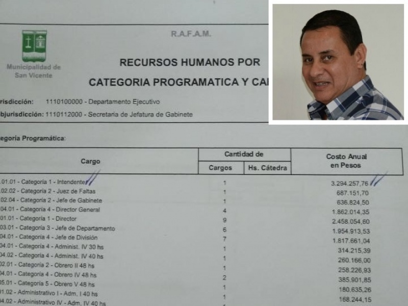 San Vicente: El millonario cachet del intendente macrista Mauricio Gómez