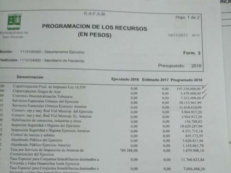 Polémica: El intendente macrista que cobra 3.294.257 de pesos anuales, truchó el presupuesto municipal
