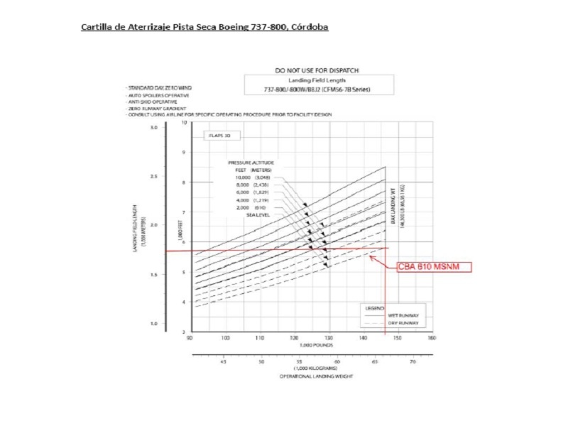 Pilotos advierten que Flybondi provocará un nuevo caso LAPA en la pista de FAdeA
