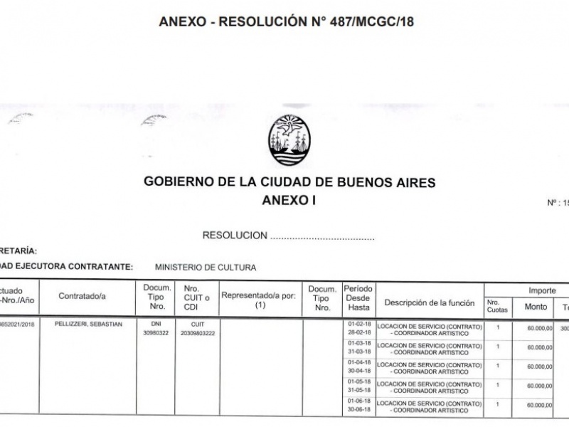 El ajuste invisible: El ministro Avogadro se despachó con 500 mil pesos en “asesores artísticos”
