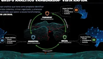 Vanguardia: La red silenciosa que persigue las amenazas sin fronteras